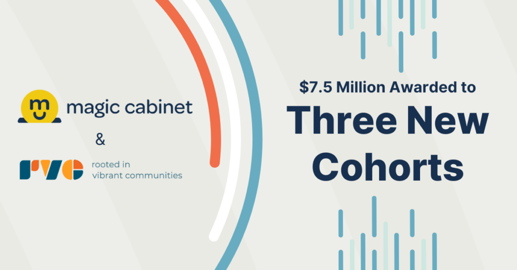 The text reads "$7.5 million awarded to three new cohorts" appears in front of a gray background featuring the logos of Magic Cabinet and Rooted in Vibrant Communities.